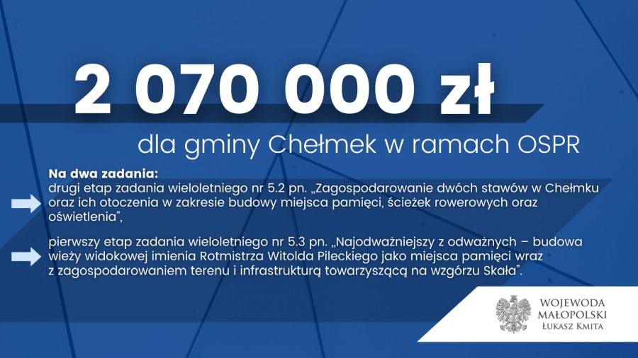 Baner informujący o kwocie dofinansowania w wyskokości 2 070 000 zł jaką otrzymała Gmina Chełmek ze środków OSPR - etap VI.