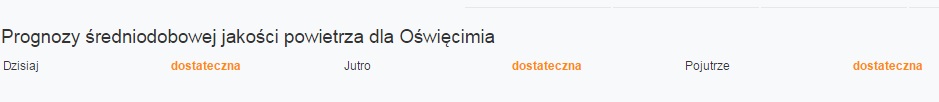 stan powietrza 27012016