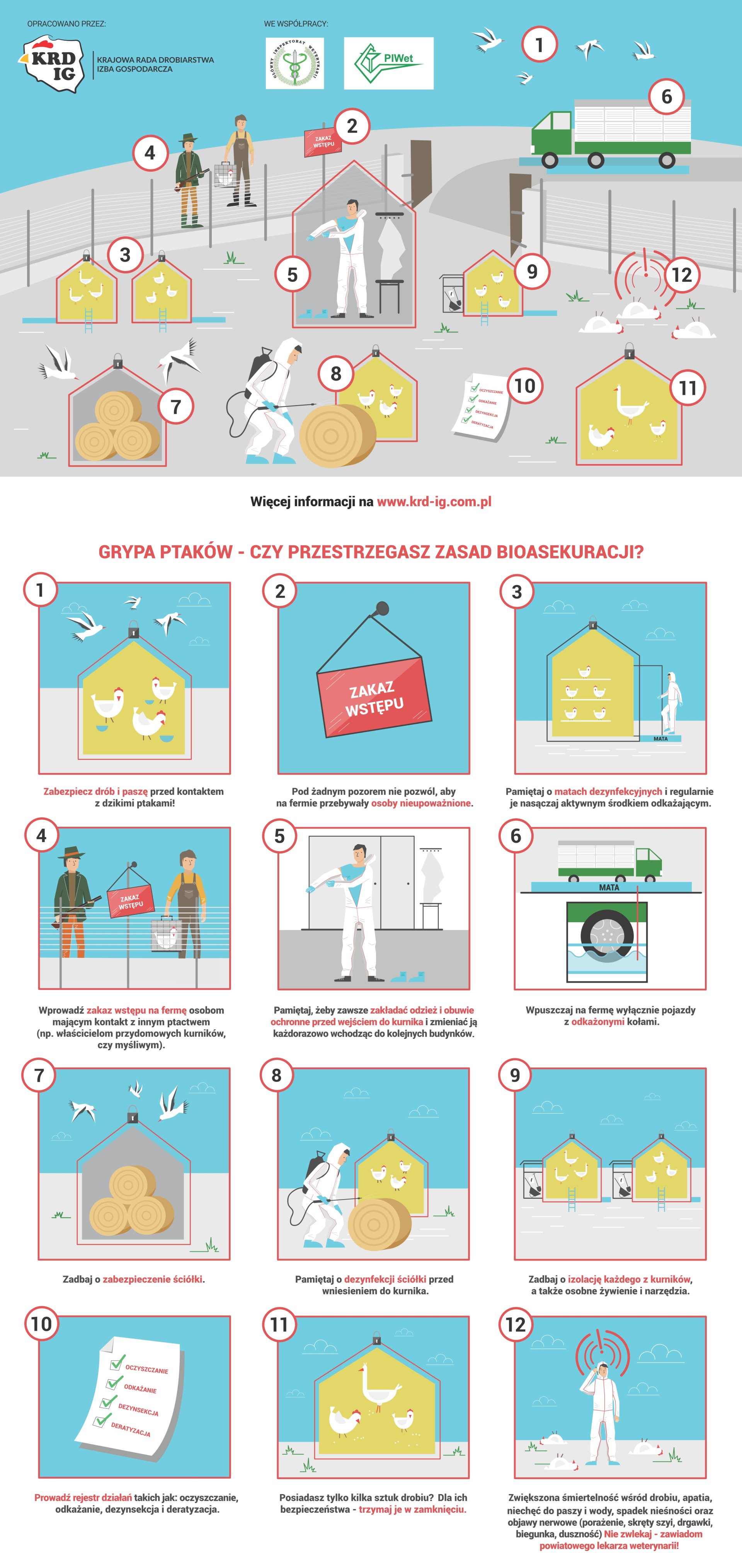 Graficzne przedstawienie zasad bioasekuracji.