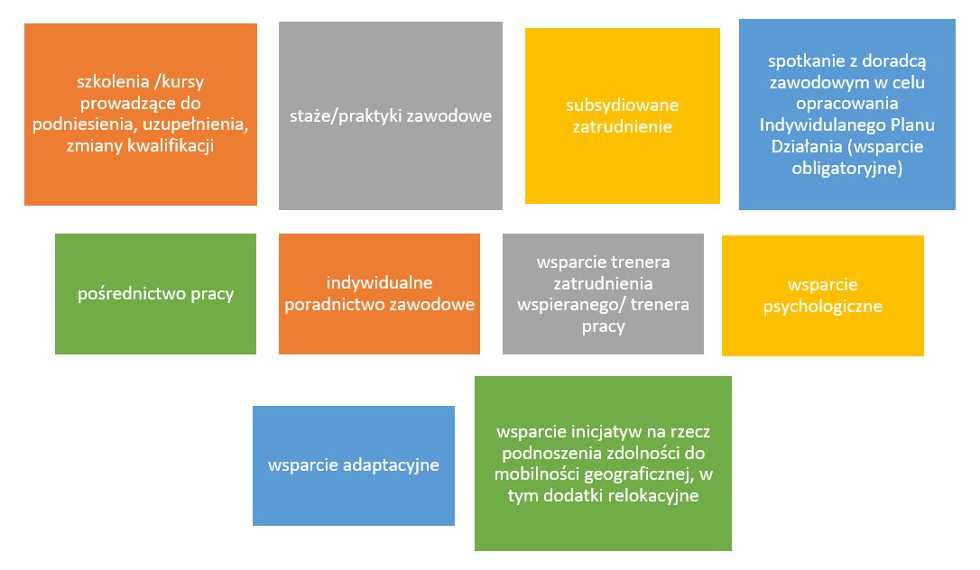 Strefa efektywnej transformacji
